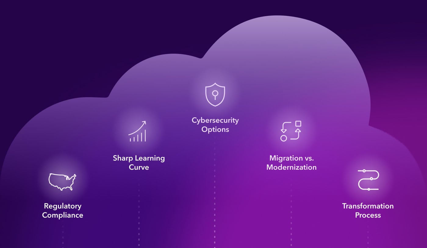 Evolution of the cloud computing industry, with new technologies and trends shaping its future.